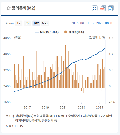 공공지원민간임대에 대한 생각-오산 세교2지구 M1블록