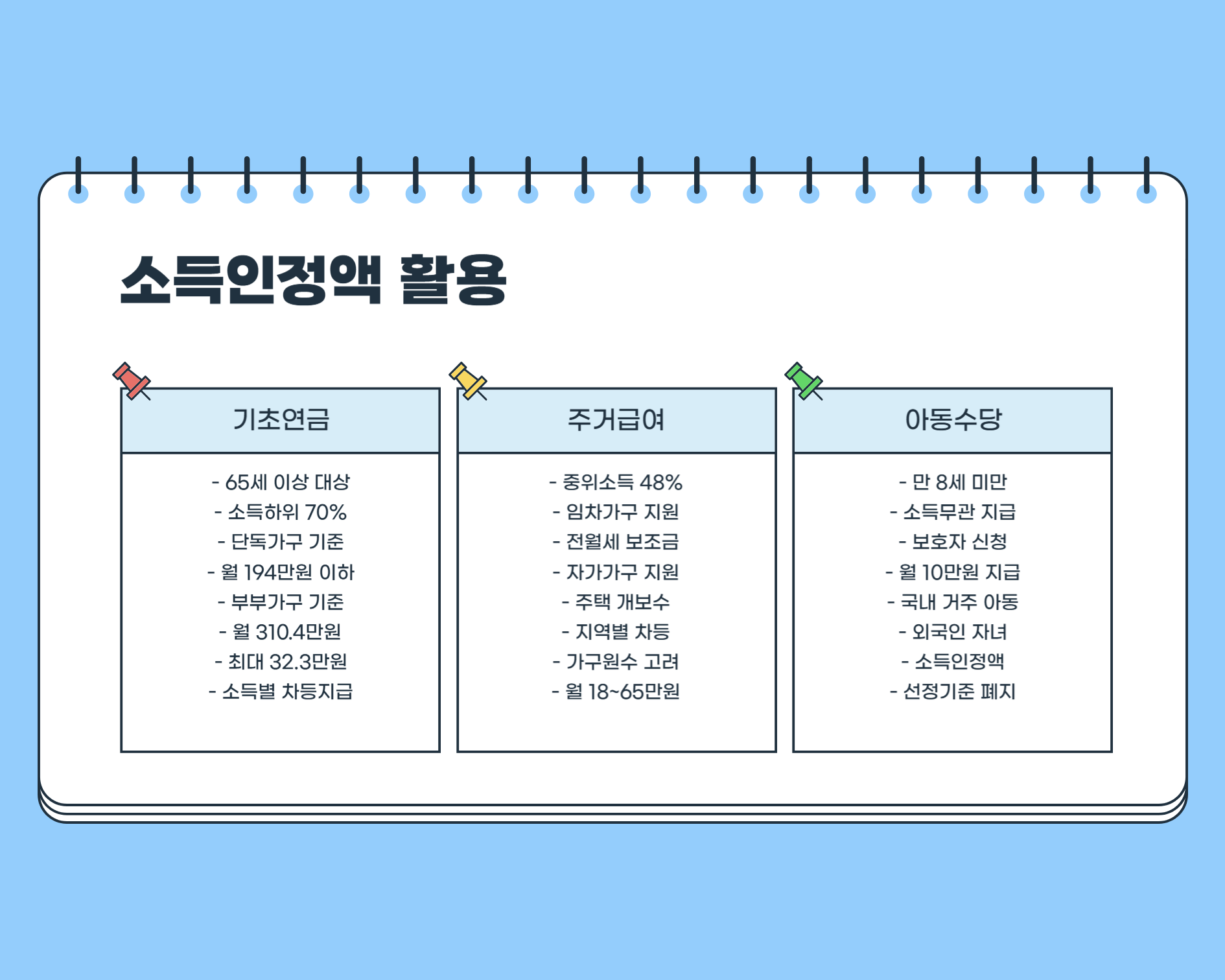 소득인정액의 활용
