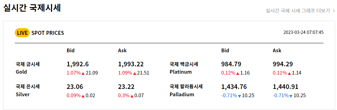 3월 24일 실시간 국제 금시세