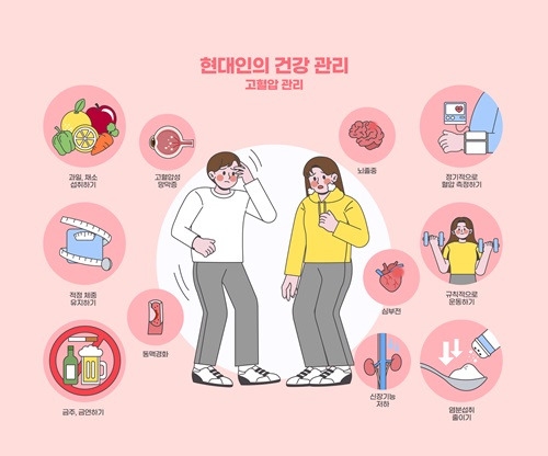 2025 건강데이터 맞춤형 지원 서비스 안내