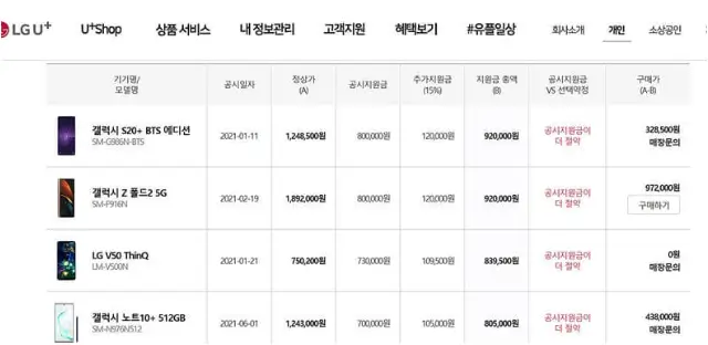 대리점 추가지원금과 그 외 보조금