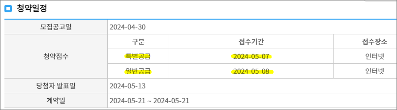 힐스테이트리슈빌강일 무순위