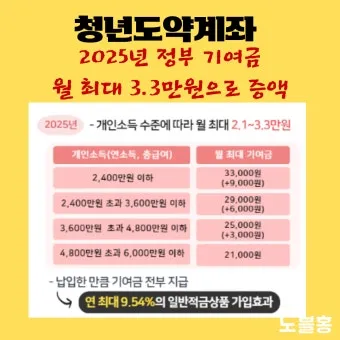청년도약계좌 청년희망적금 차이점 중복 가입 불가능 여부 정리자료_22