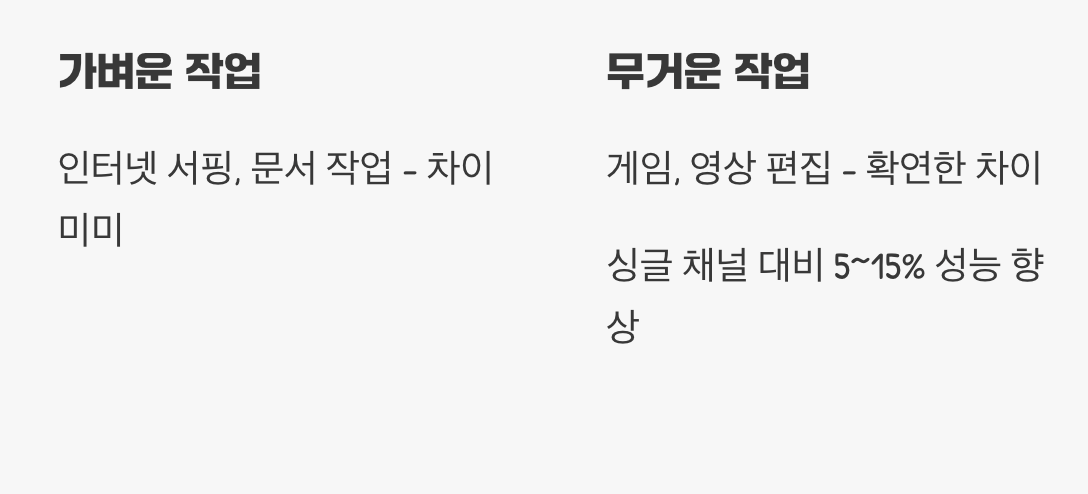 성능 향상, 얼마나 체감될까?