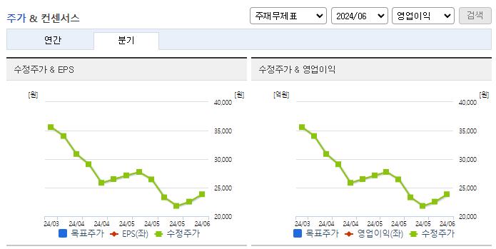에스비비테크_컨센서스