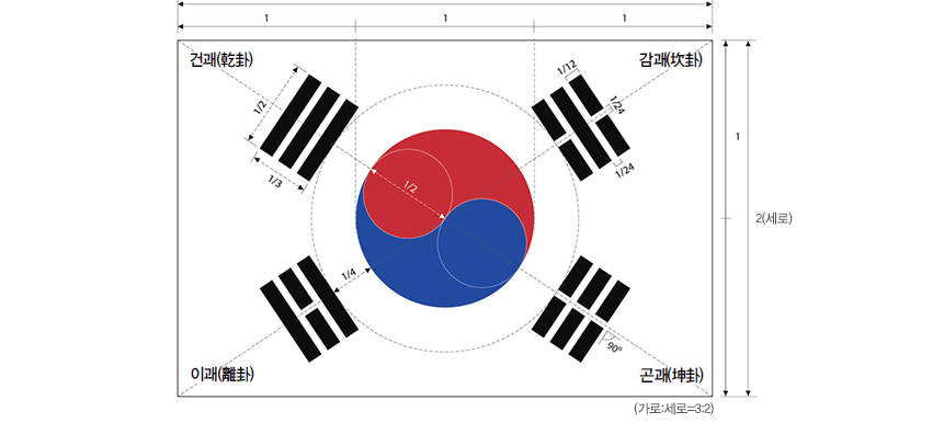 태극기 그리는 법