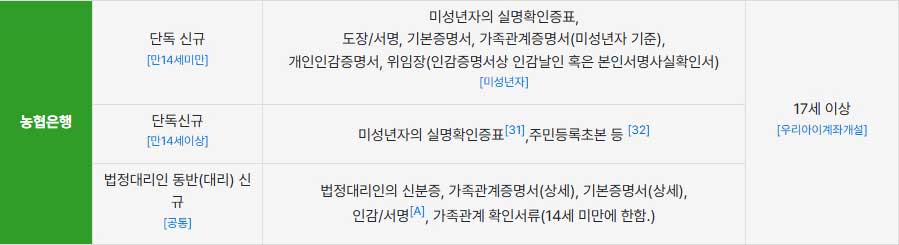 미성년자통장개설서류