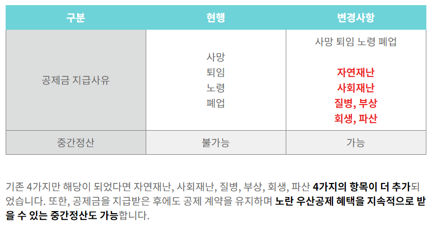 노란-우산-공제금-지급-확대