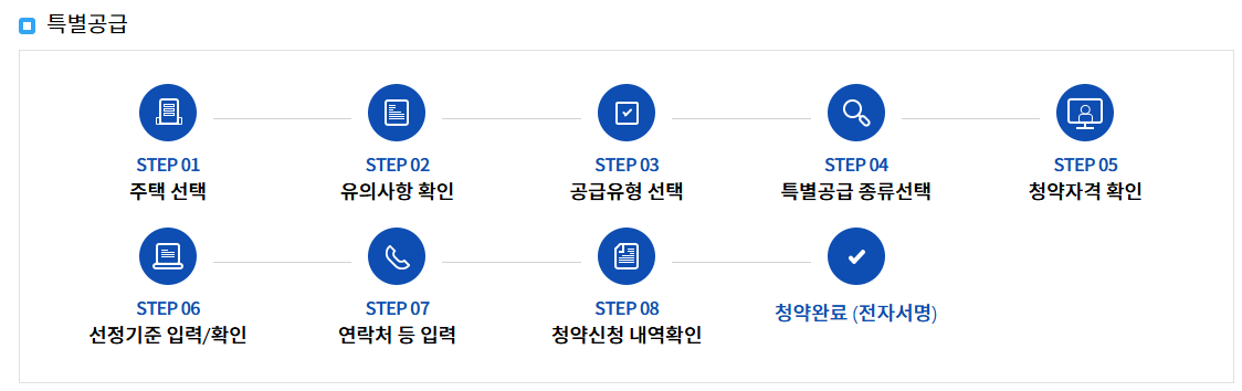 주택청약 성공 전략(로또 당첨을 위한 가이드)