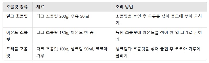 2. DIY 초콜릿 레시피