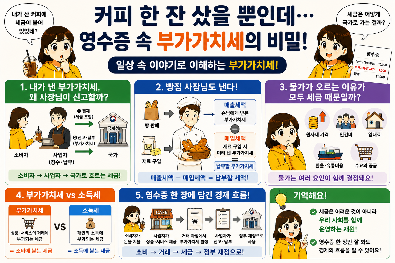 영수증 속 부가가치세의 비밀과 일상 경제