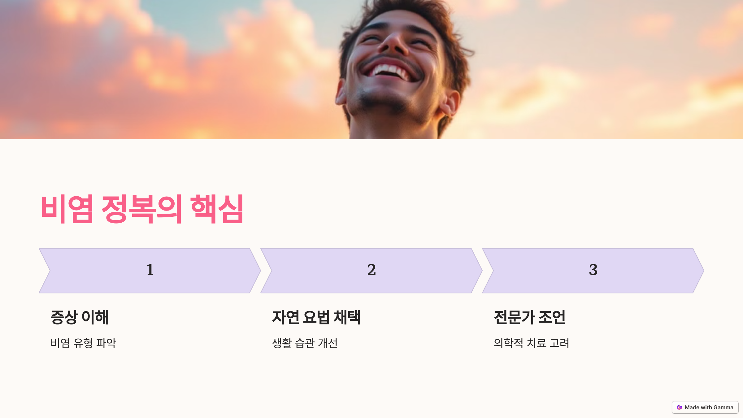 비염 정복의 핵심