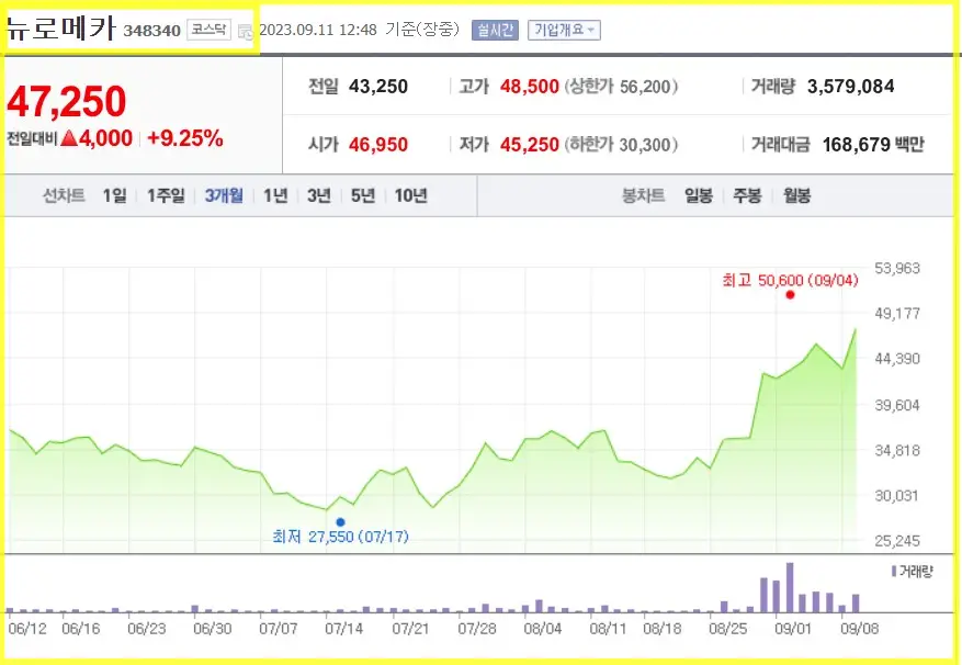 뉴로메카 로봇 관련주 대장주