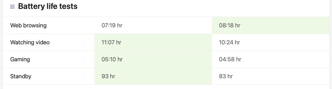 갤럭시 S21 배터리
