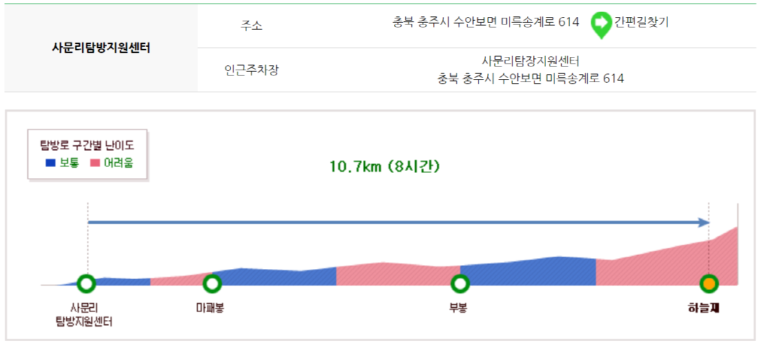 월악산 등산코스