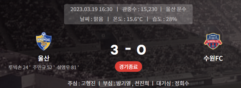 4라운드 울산 수원FC 경기 결과