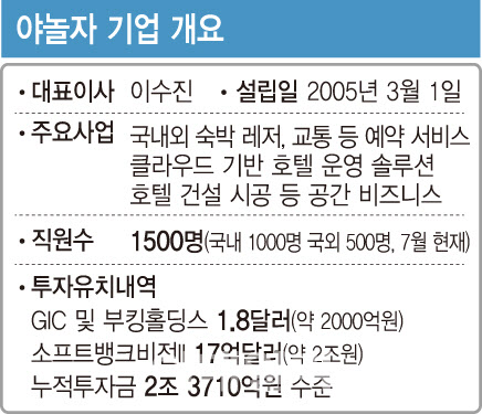 야놀자 대장주가 '아주IB투자'인 이유