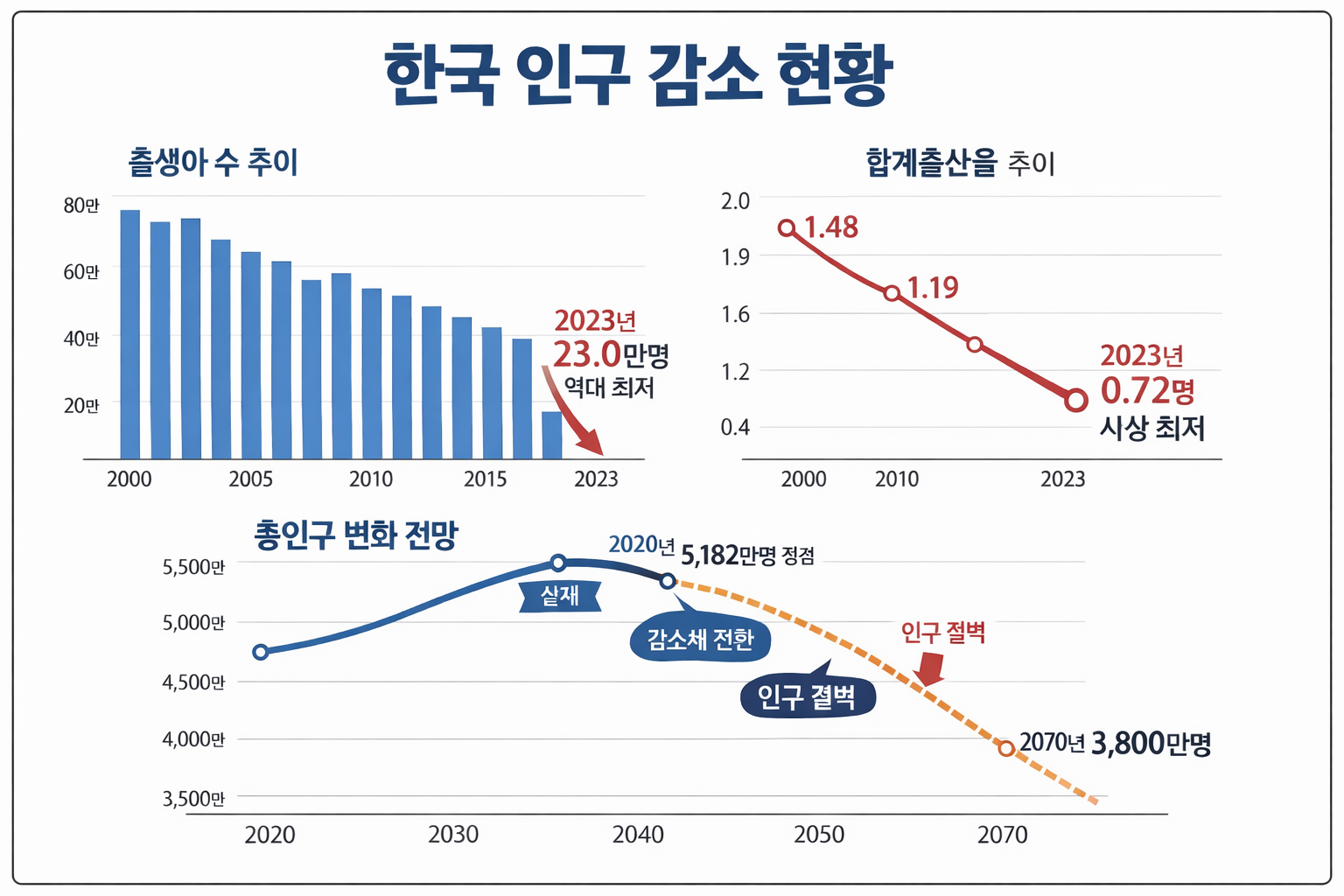 인구 절벽 시대, 새로운 성장의 해법을 찾아서