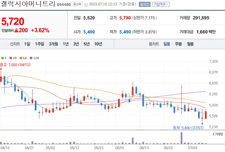 갤럭시아머니트리_094480