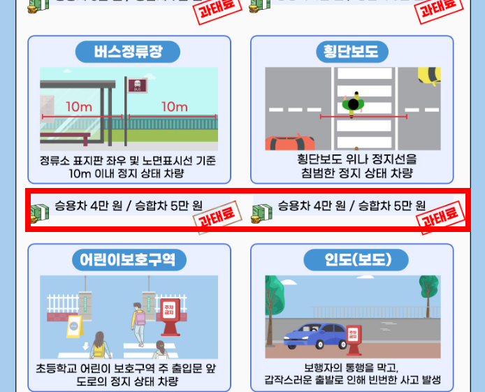불법주정차 과태료 기준 알아보기