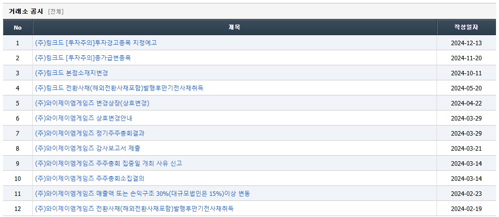 링크드