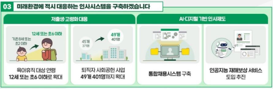 미래환경 대응
