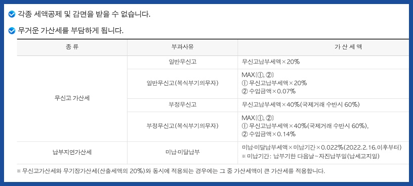 종합소득세 미신고시