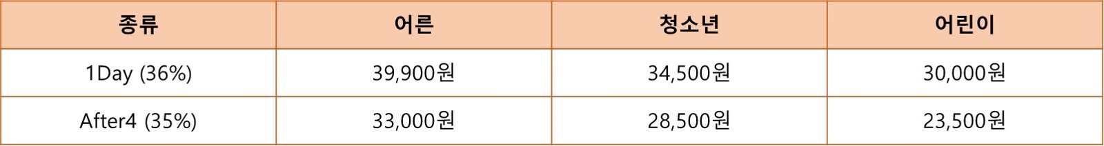 네이버페이 할인