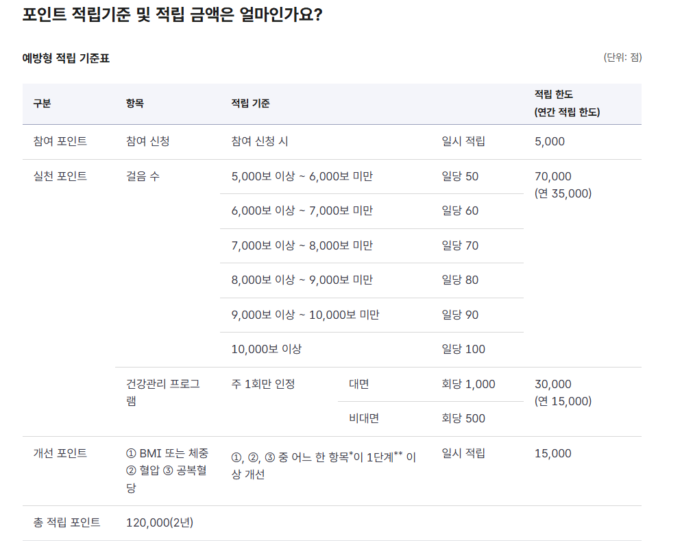 7. 포인트 사용 및 지급 방식