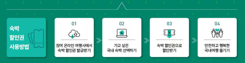 숙박세일페스타