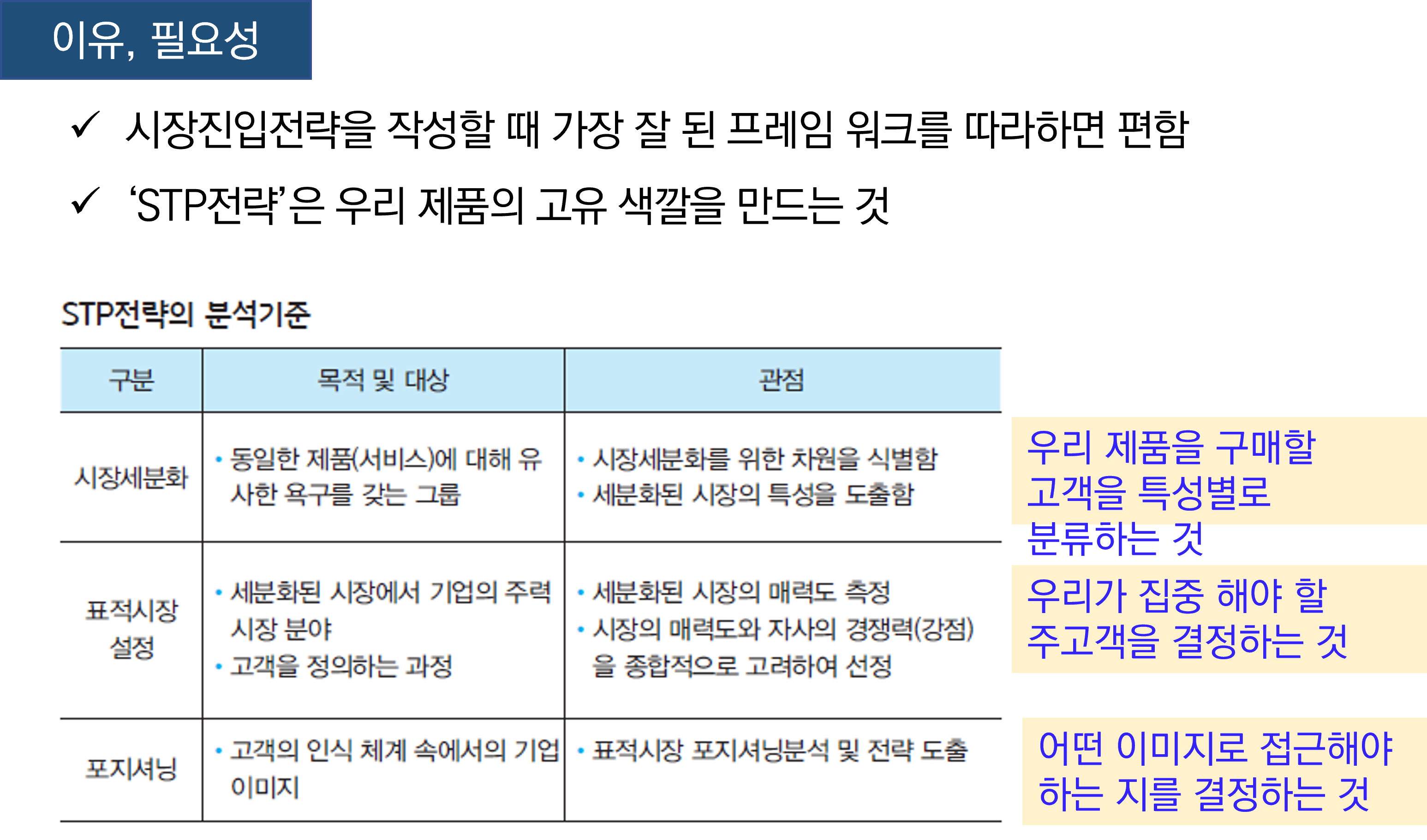 STP전략-작성 방법 및 사례