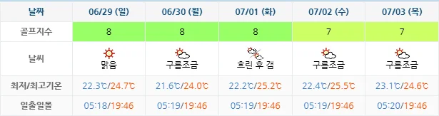 6월 26일 기준 경도cc 날씨 안내
