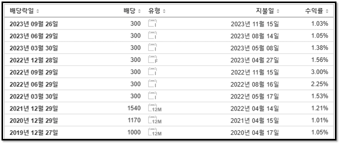 SK하이닉스 배당금