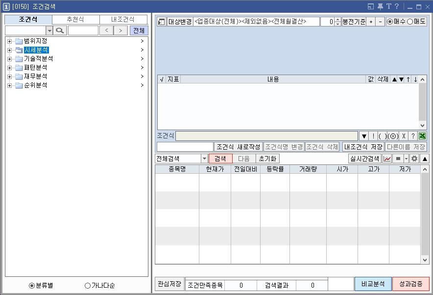조건검색식과-cci