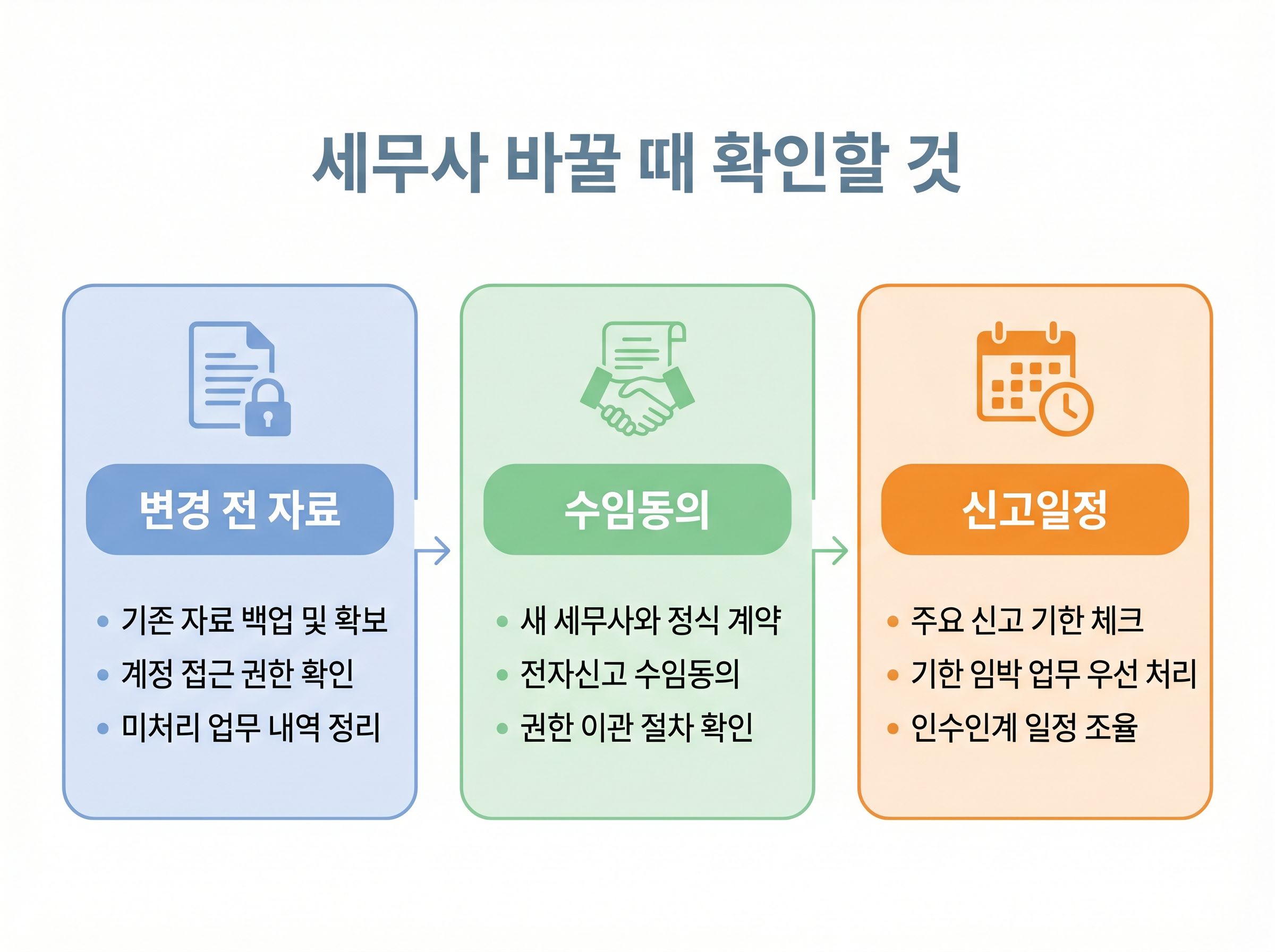 개인사업자가 세무사를 바꿀 때 세무대리인 해임 수임동의 세무자료 인수인계 항목을 확인하는 이미지