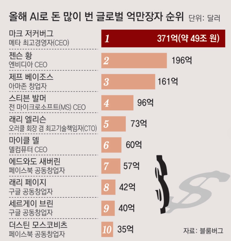 젠슨황