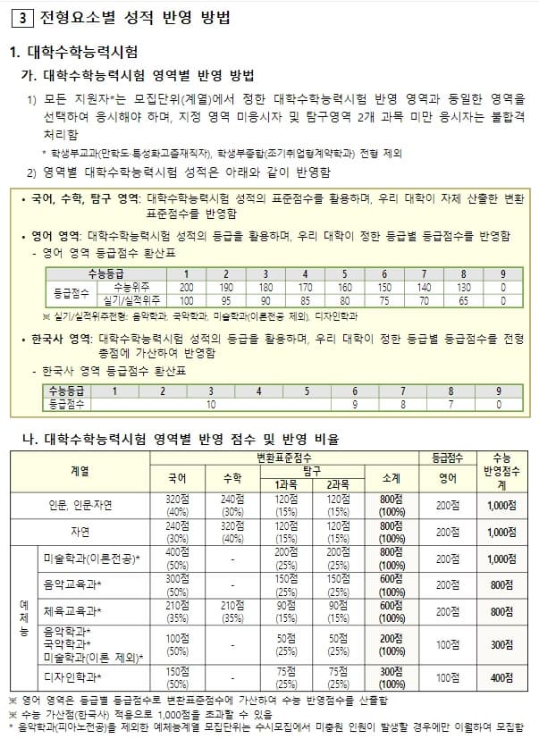 전남대 정시 반영비율 표 이미지
