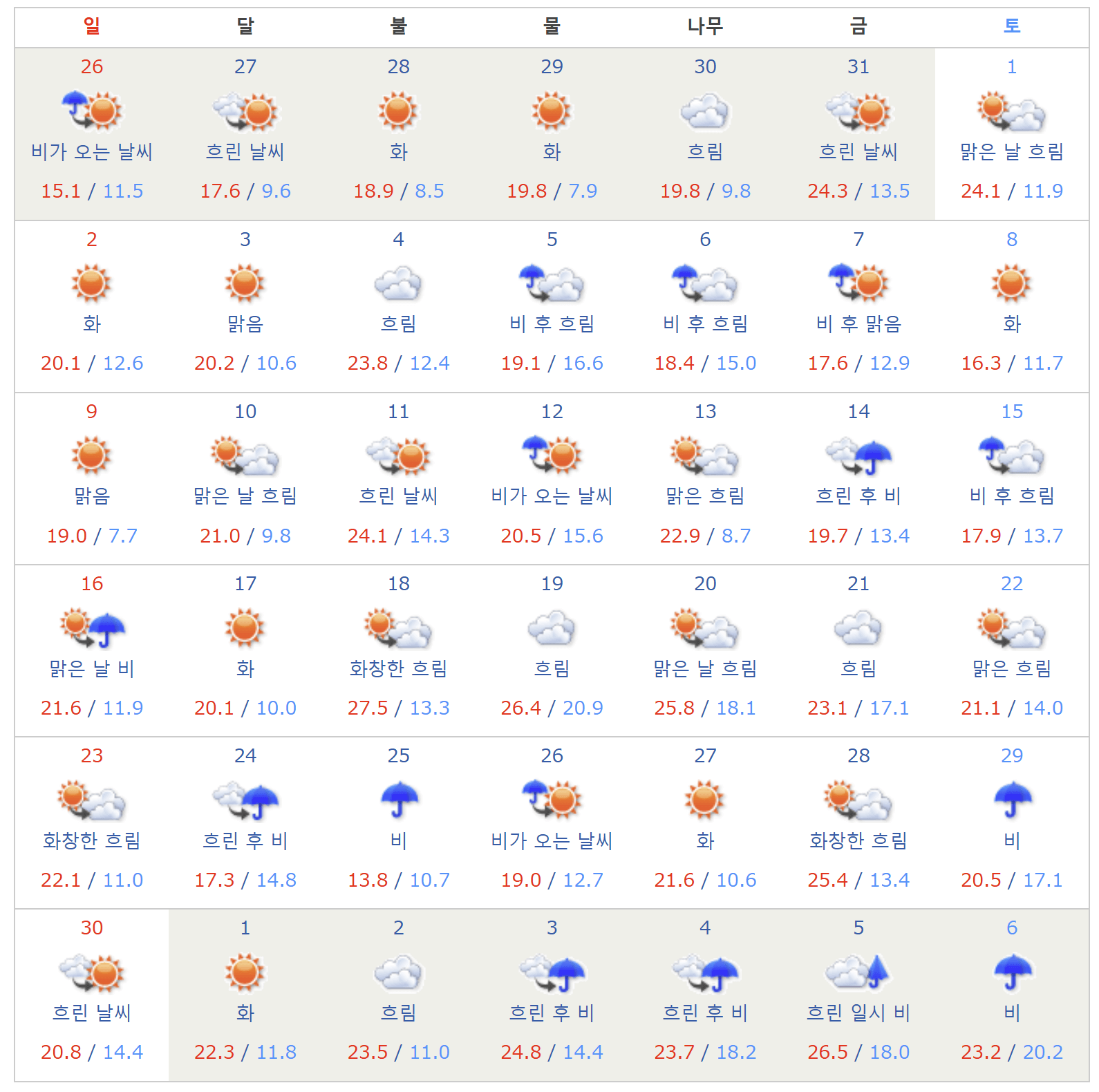 2020년 후쿠오카 4월 날씨