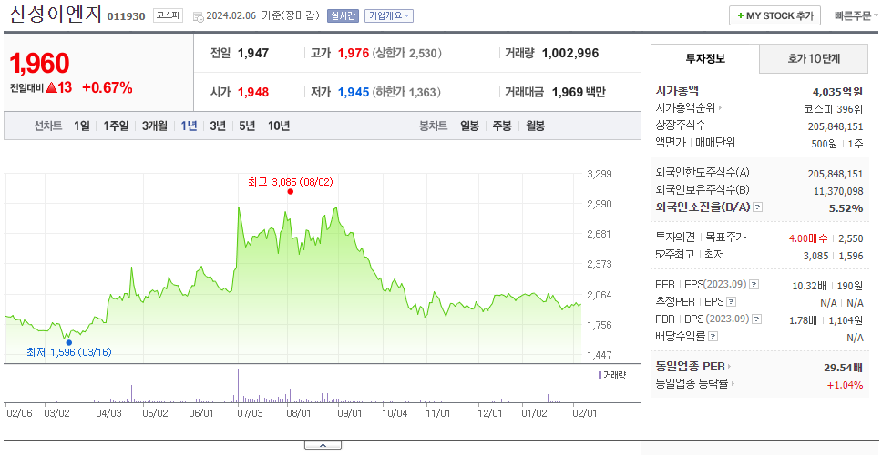 신성이엔지_주가