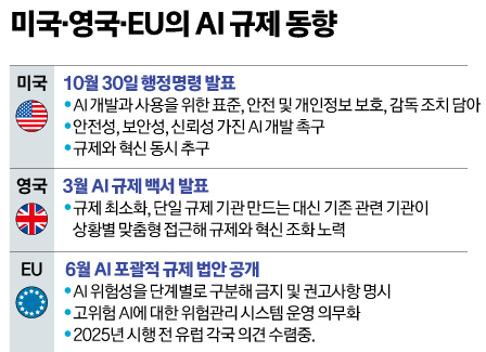 세계 최초 포괄적 AI 규제법 EU AI Act가 단계적으로 시행 중인 지금, 한국은 2026년 1월 AI 기본법을 시행했습니다.
 위험 기반 규제 vs 고영향 AI 개념, 미국의 규제 완화 기조까지 글로벌 AI 입법 지형을 심층 분석합니다.