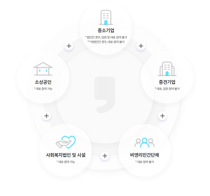 근로자 휴가지원 사업