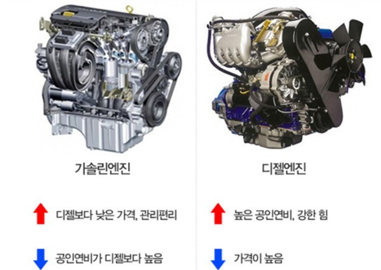 가솔린-vs-디젤-연비-차이