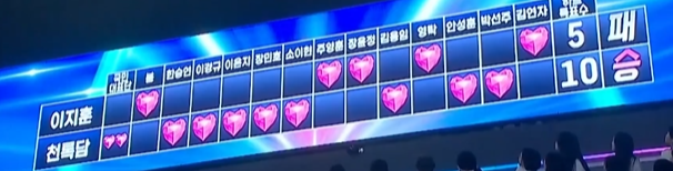 미스터트롯3 준결승전 1라운드 결과 순위 점수