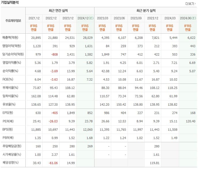 한화시스템 주가 전망 실적