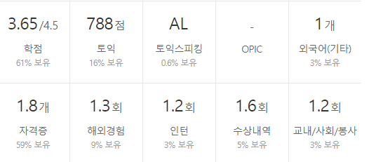 현대미포조선-연봉-합격자 스펙-신입초봉-외국어능력