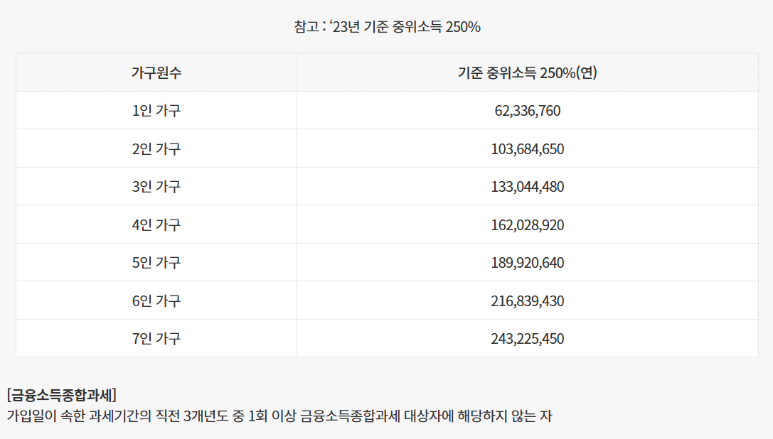 청년도약계좌 가입조건정리