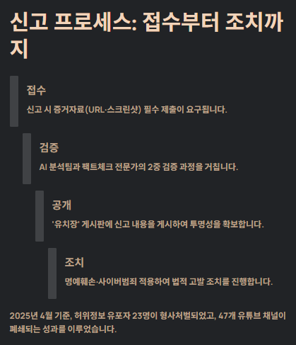 민주파출소란? 탄생배경,신고(고발)방법,논란과 비판
