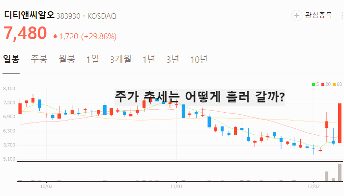 한덕수 관련주 대장주 주식 TOP10