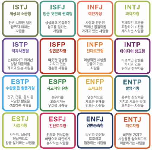 MBTI 유형별 성격 표 이미지