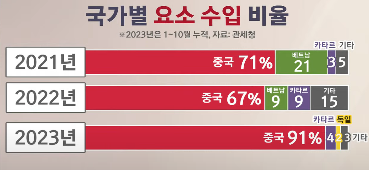 요소수